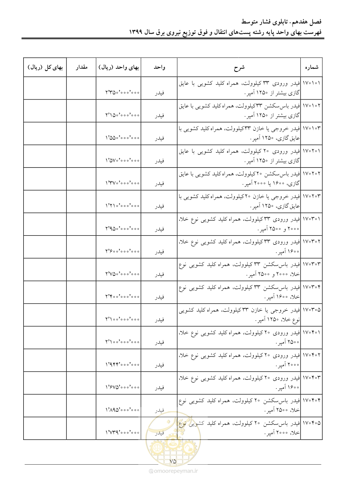صفحه 80 از 197