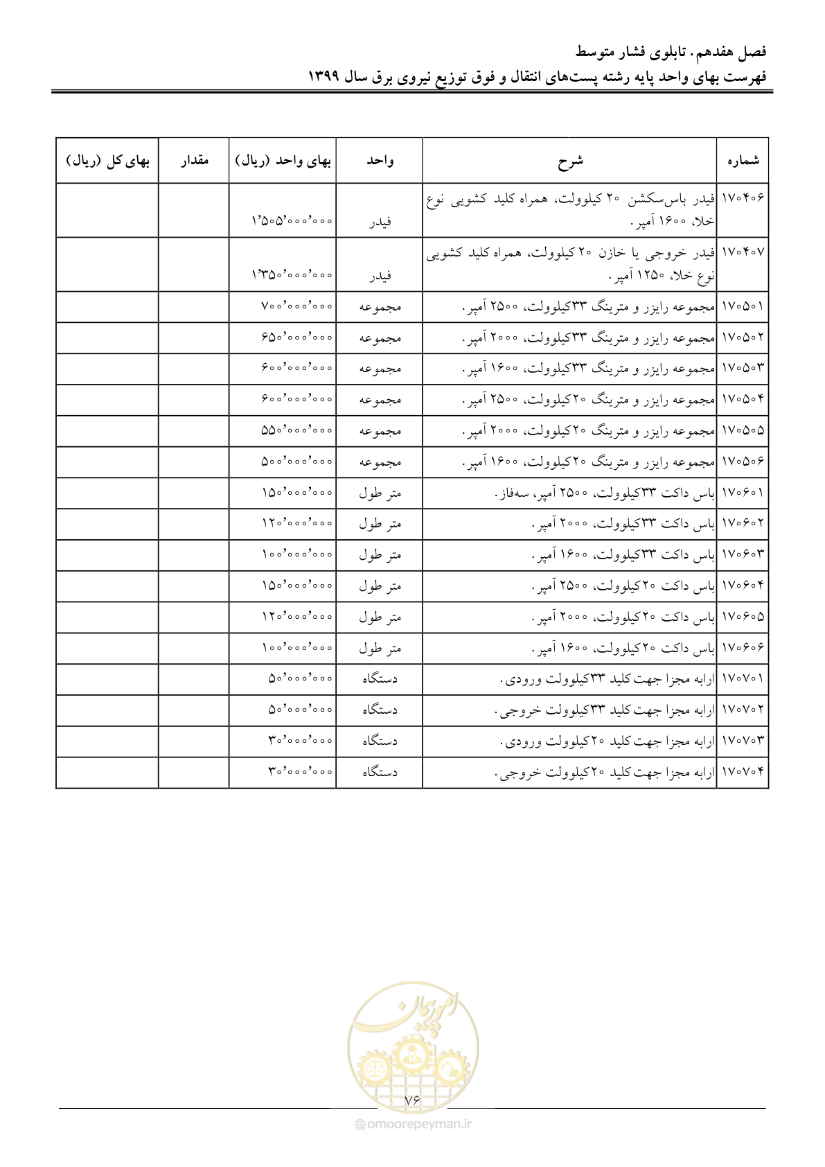 صفحه 81 از 197