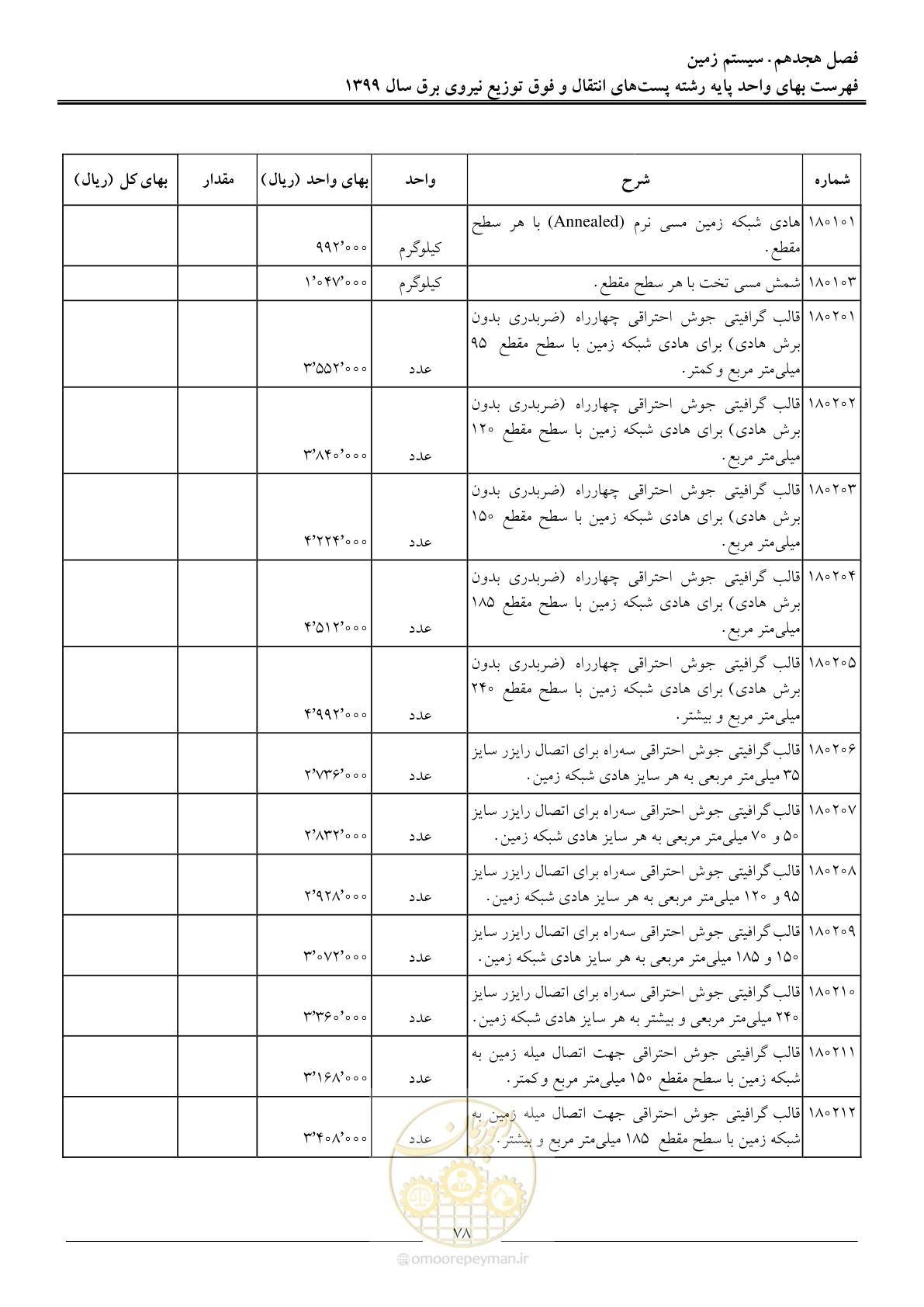 صفحه 83 از 197
