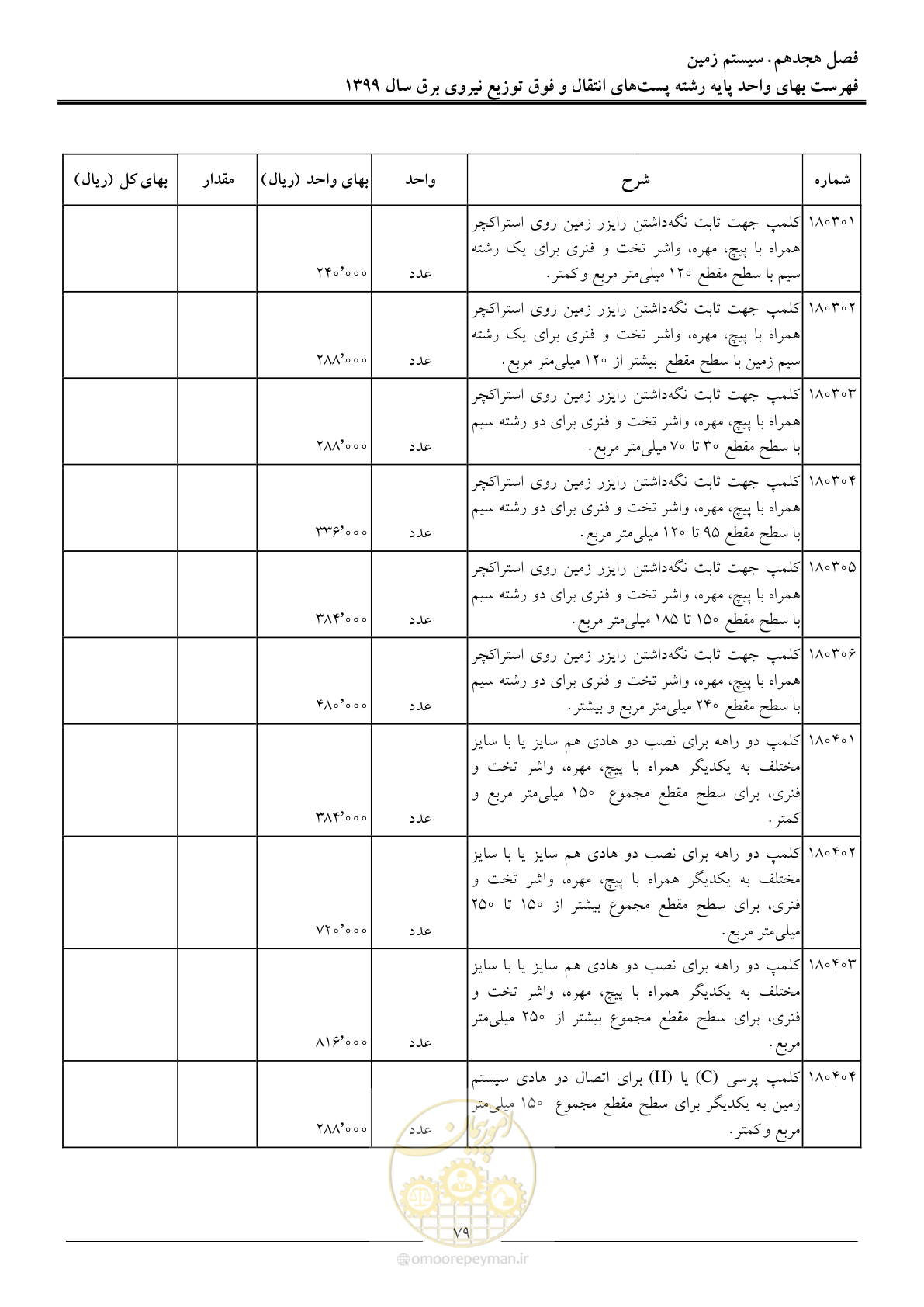 صفحه 84 از 197