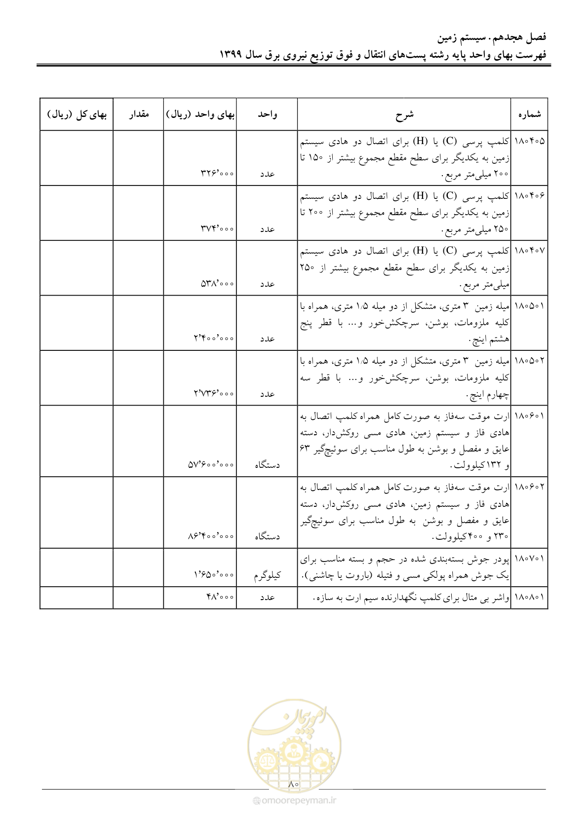 صفحه 85 از 197