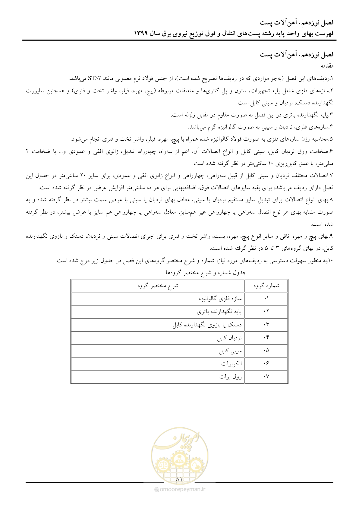 صفحه 86 از 197