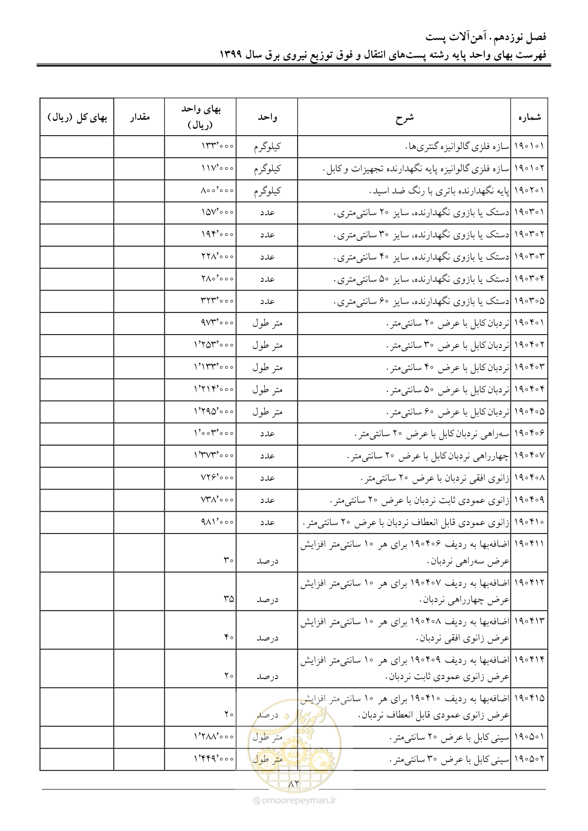 صفحه 87 از 197