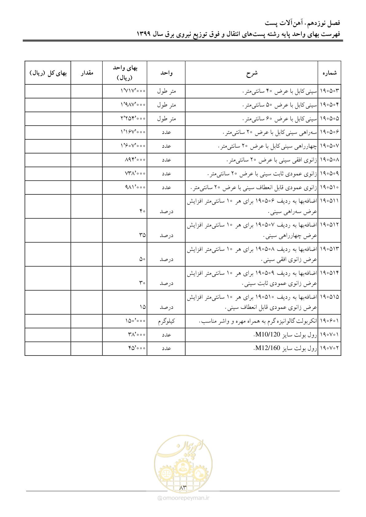صفحه 88 از 197