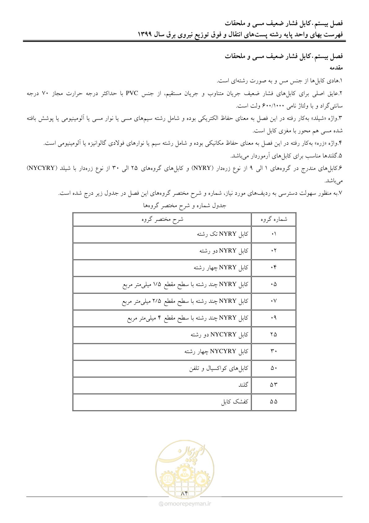 صفحه 89 از 197
