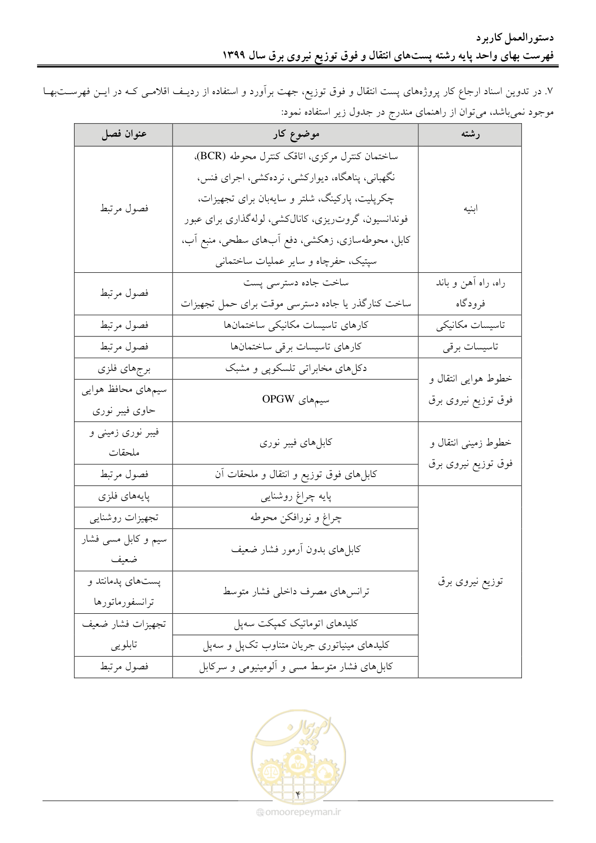 صفحه 9 از 197