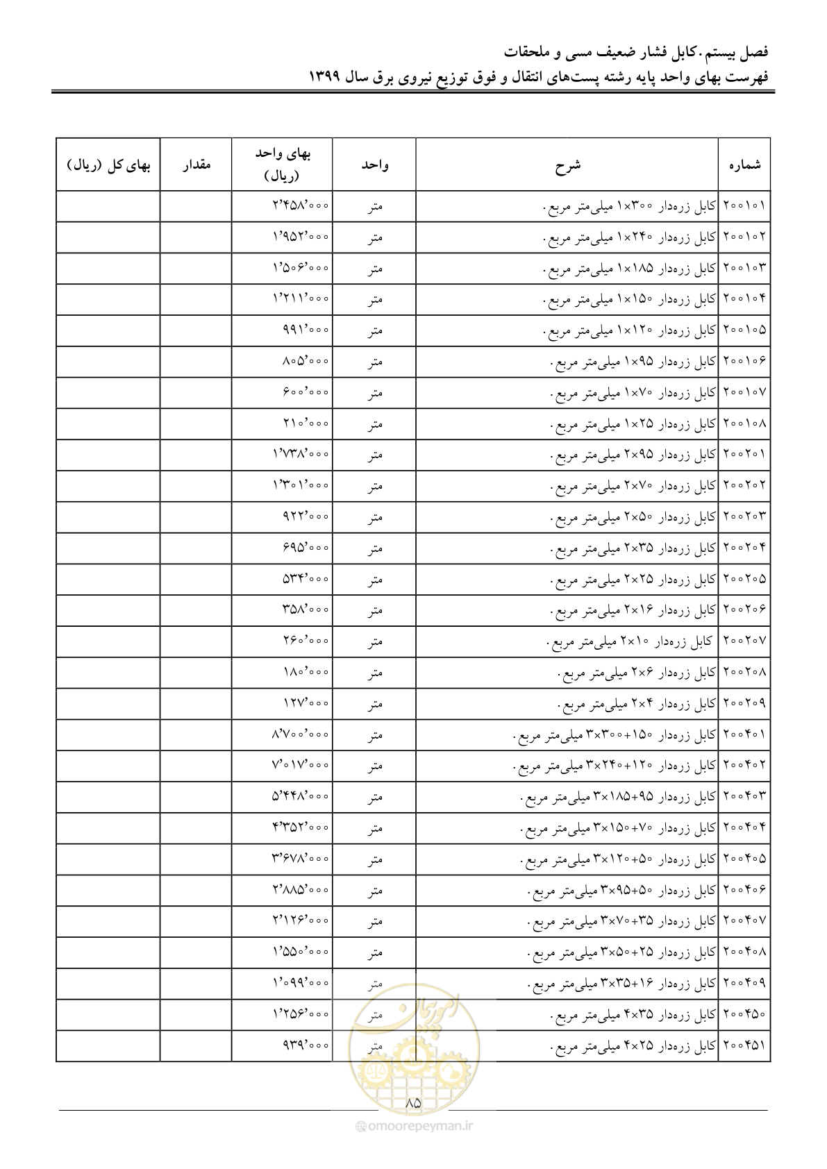 صفحه 90 از 197