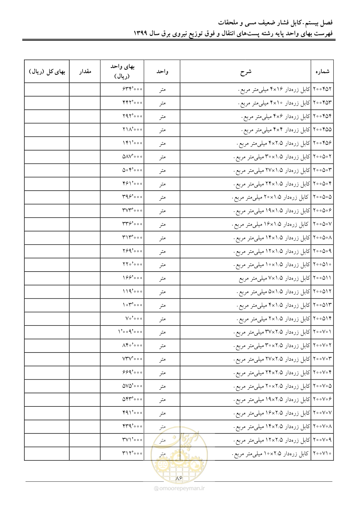 صفحه 91 از 197