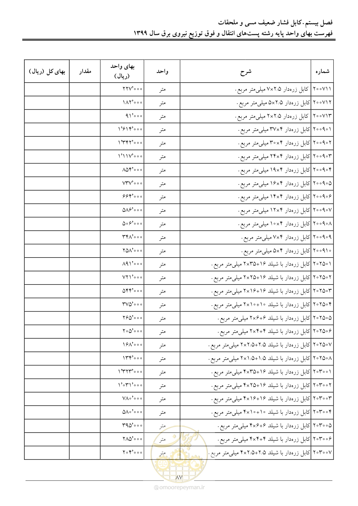 صفحه 92 از 197