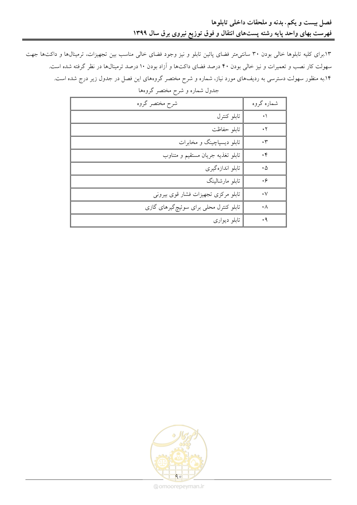 صفحه 95 از 197