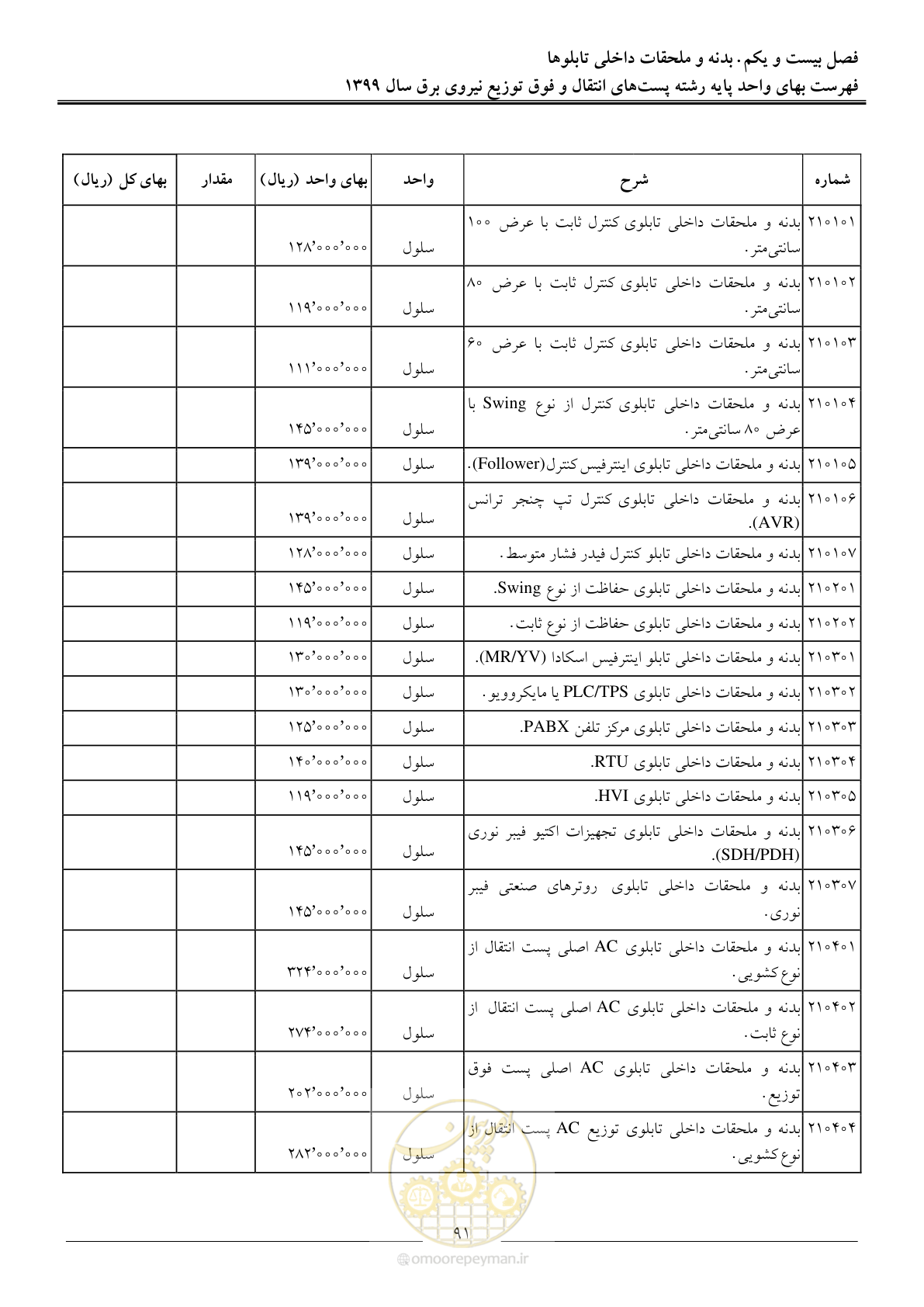 صفحه 96 از 197