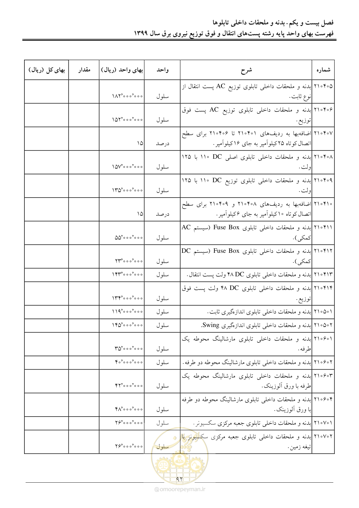 صفحه 97 از 197