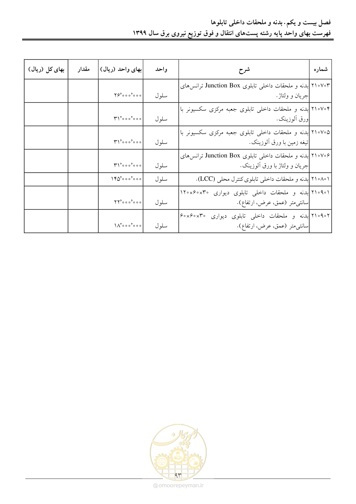 صفحه 98 از 197
