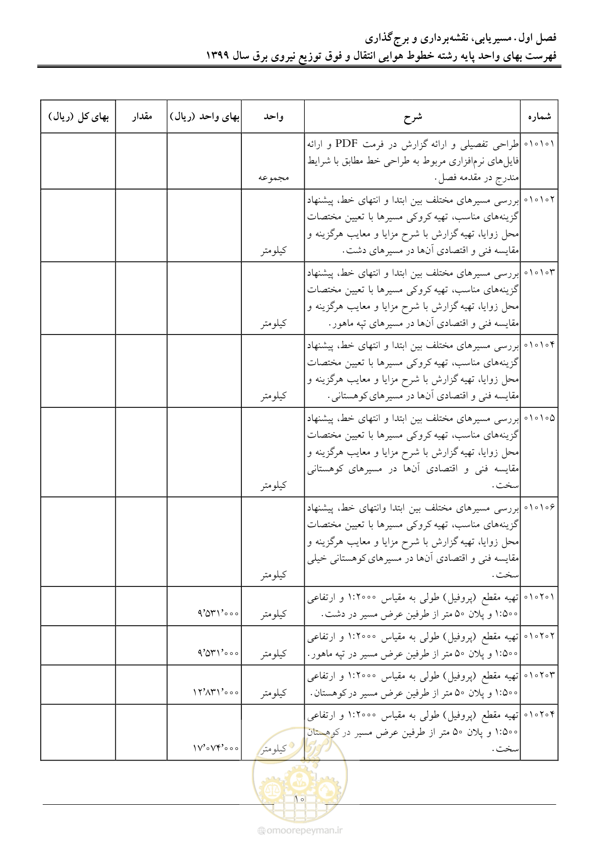 صفحه 15 از 99