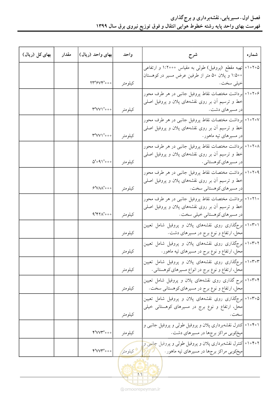 صفحه 16 از 99