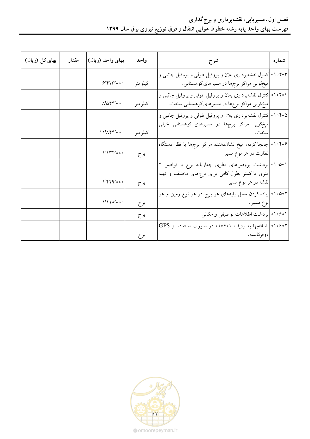 صفحه 17 از 99
