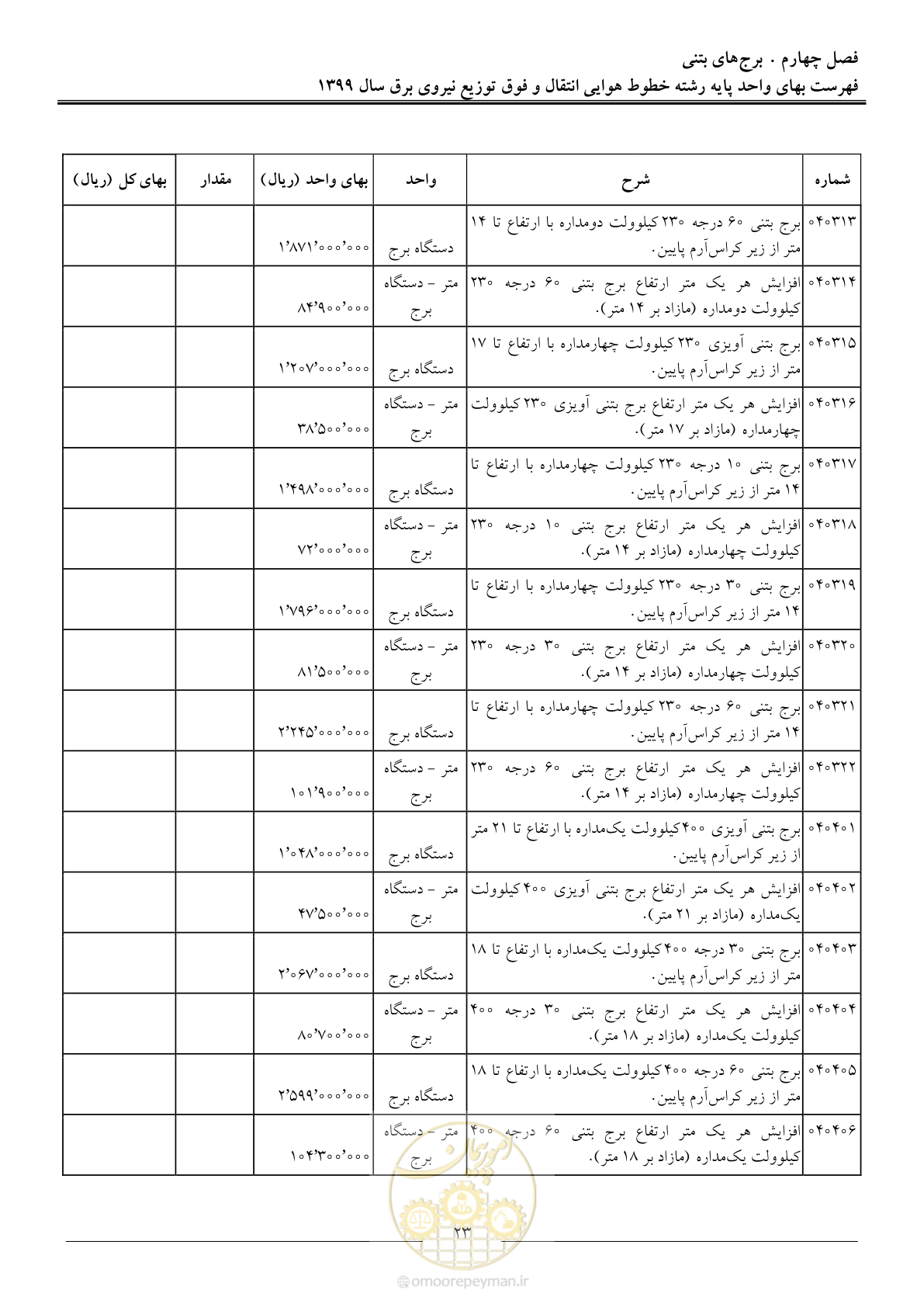 صفحه 28 از 99