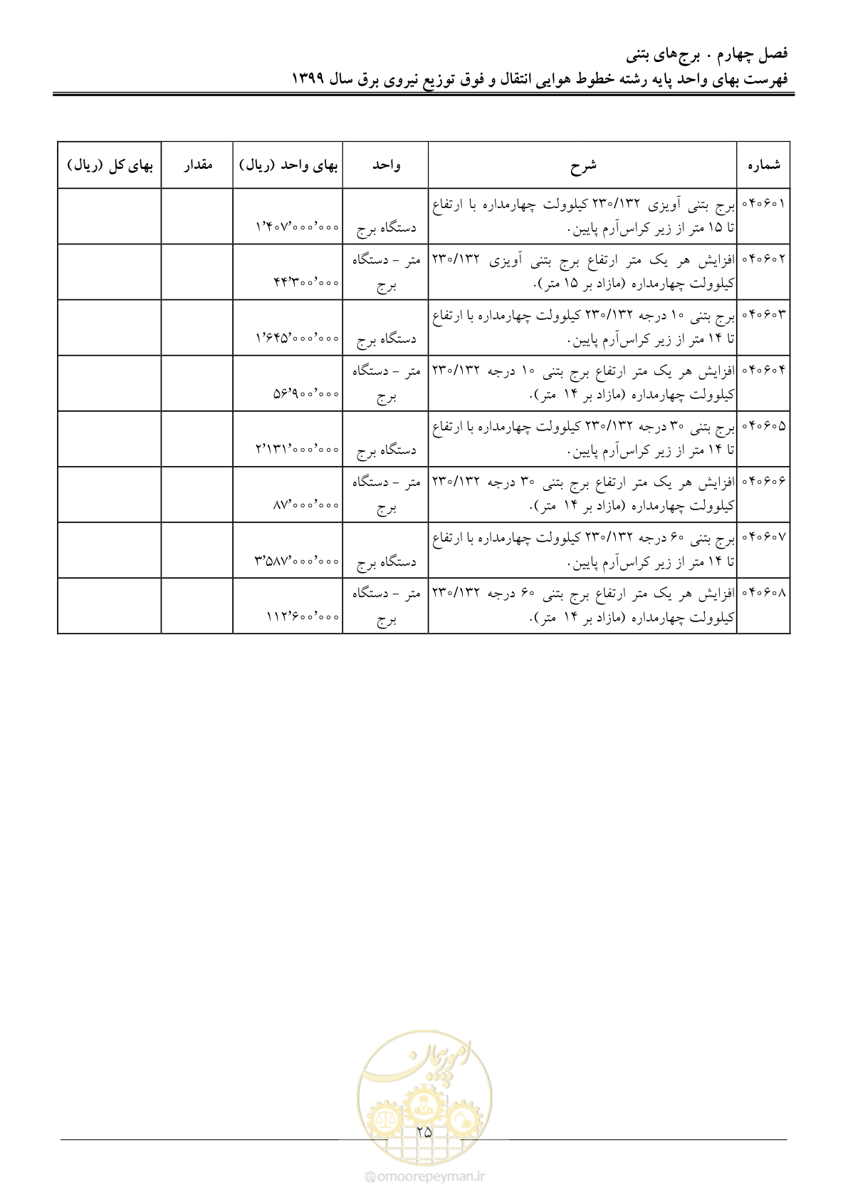صفحه 30 از 99