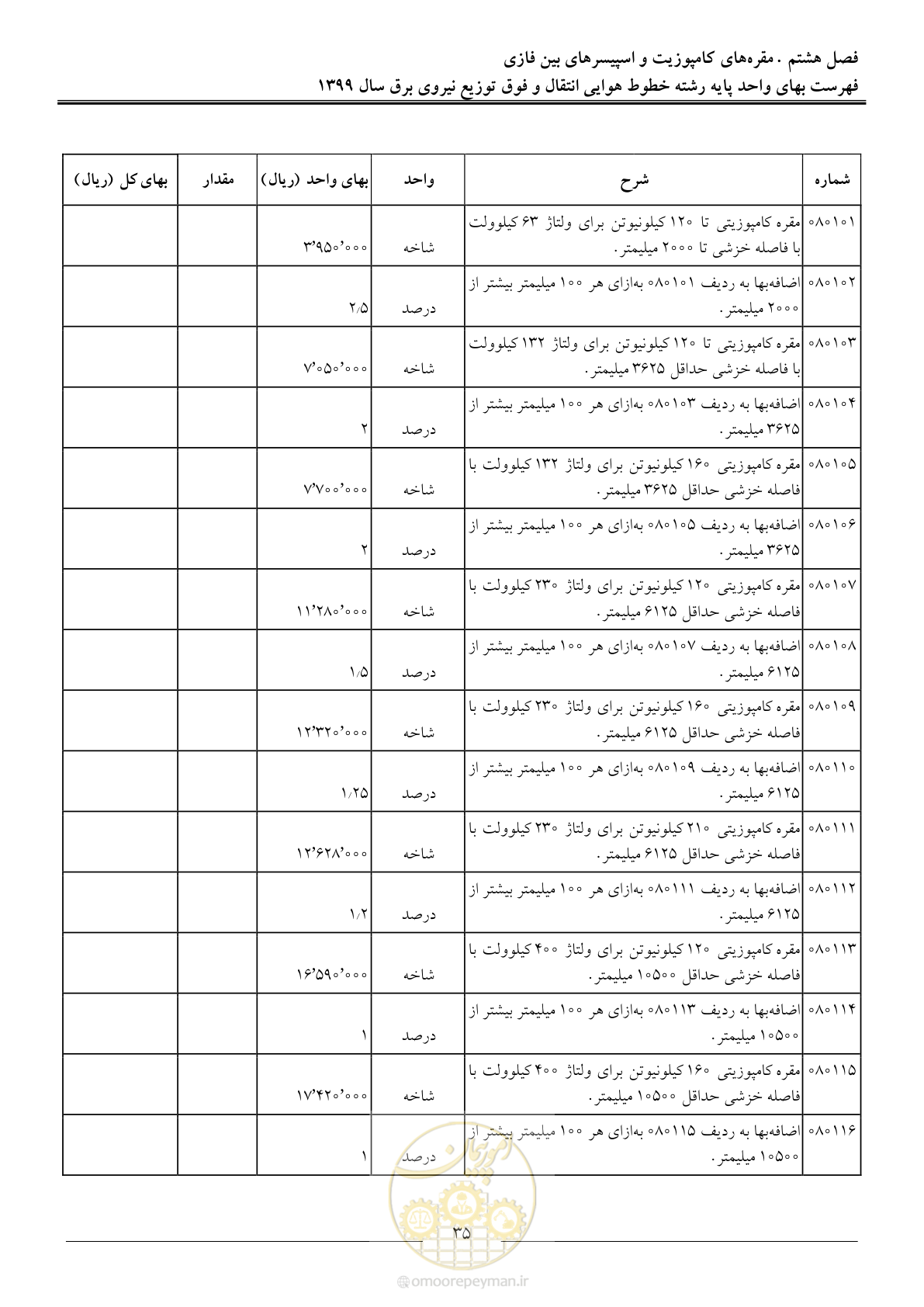صفحه 40 از 99