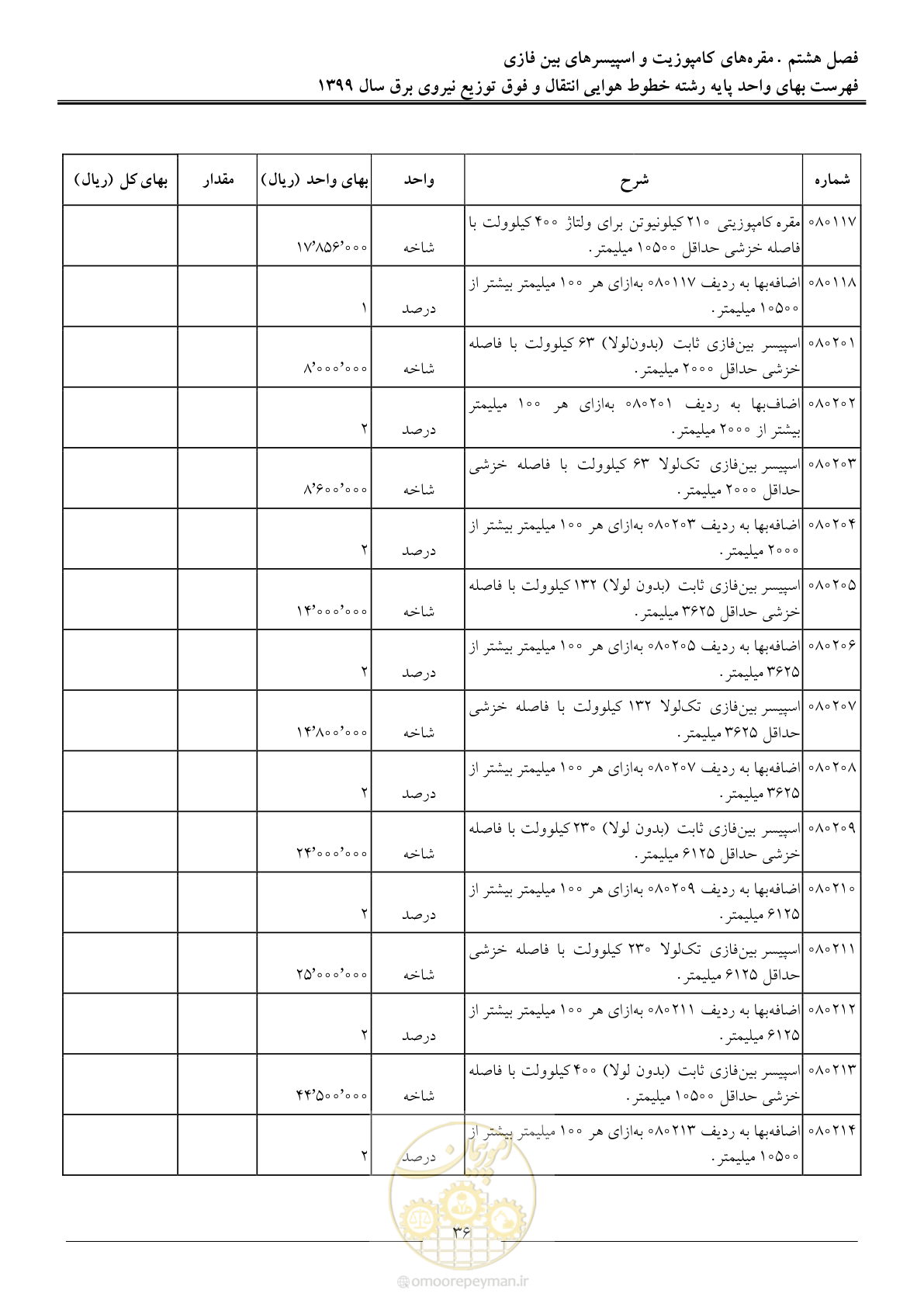 صفحه 41 از 99