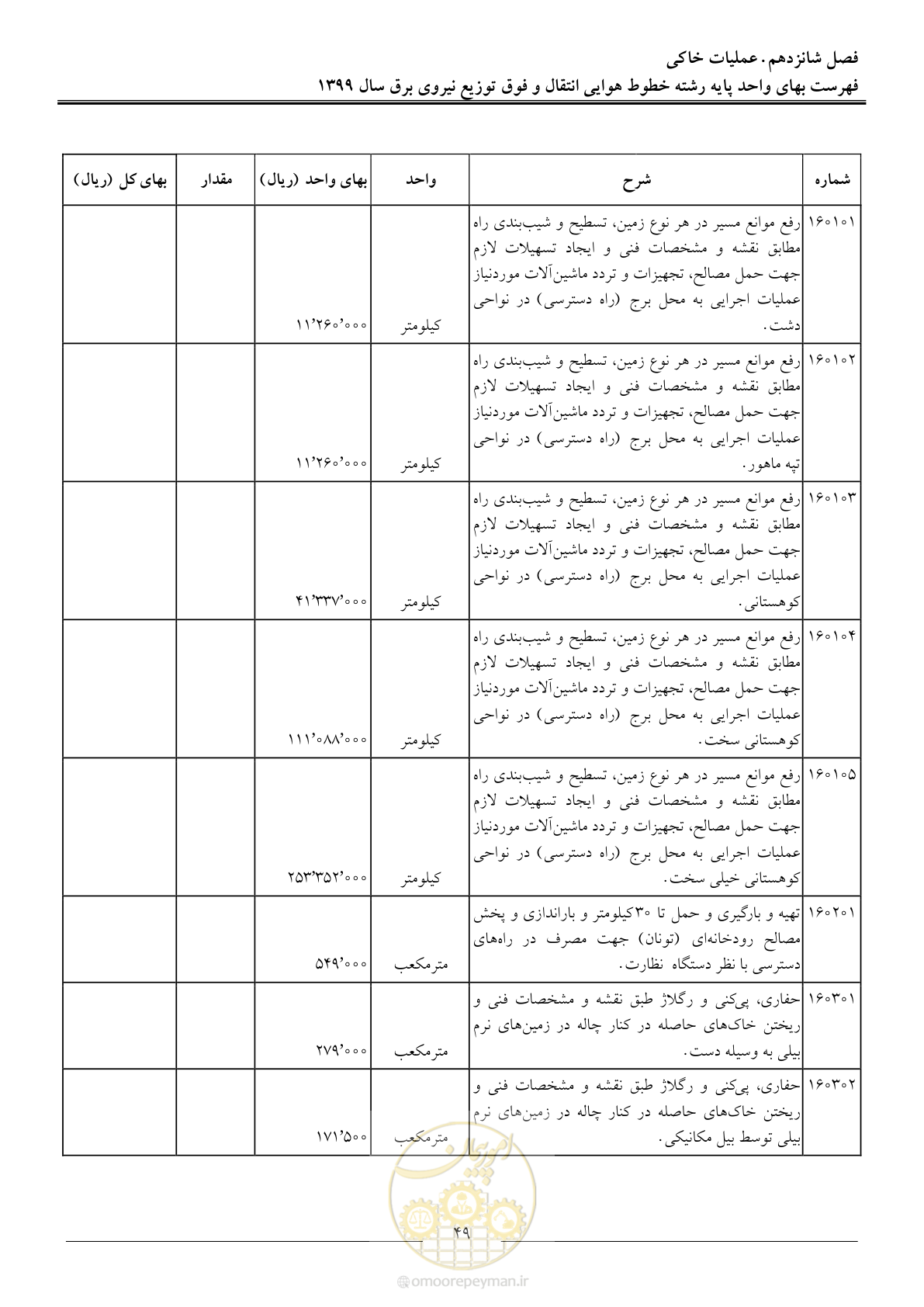 صفحه 54 از 99