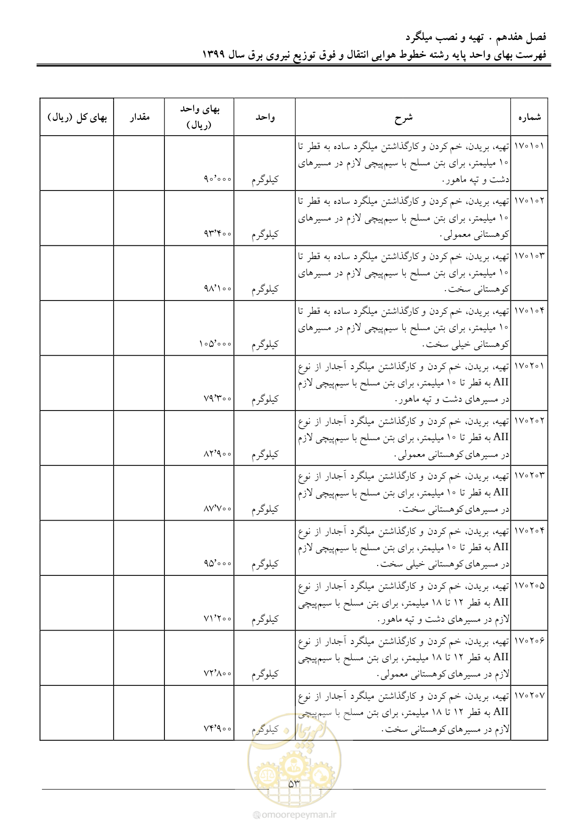 صفحه 58 از 99