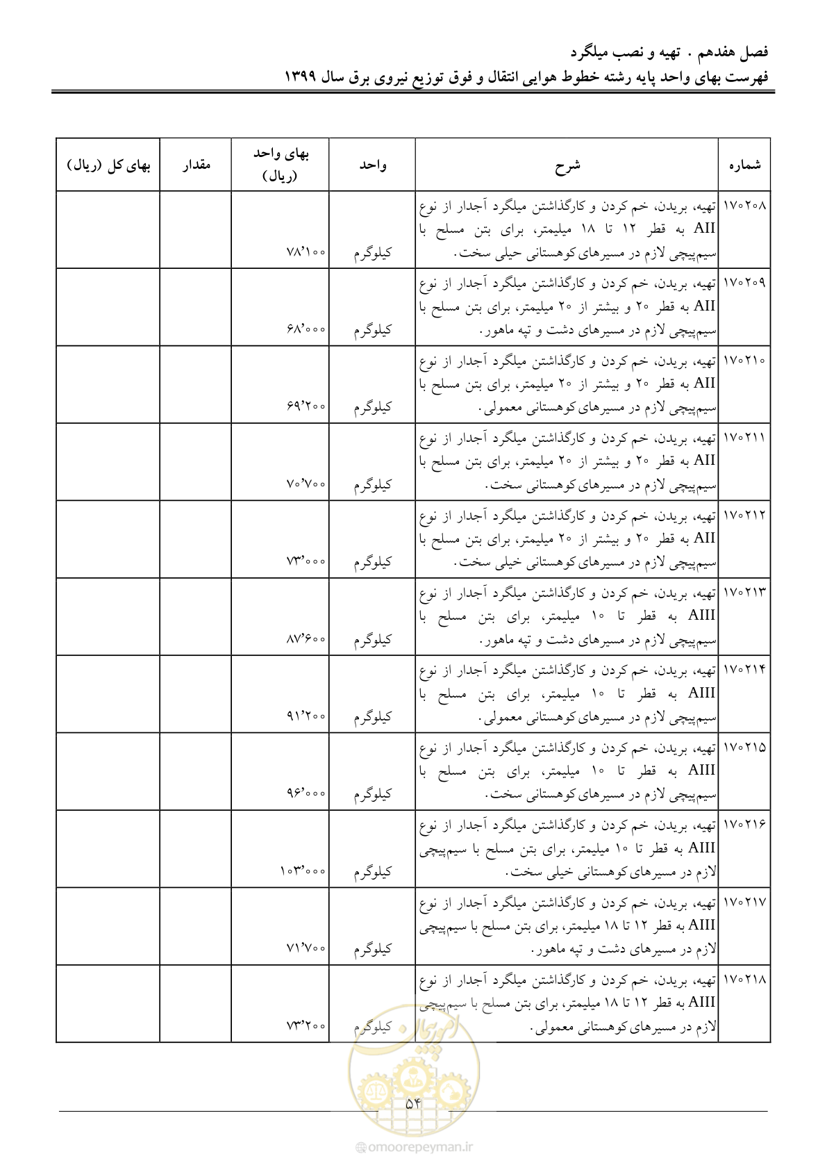 صفحه 59 از 99