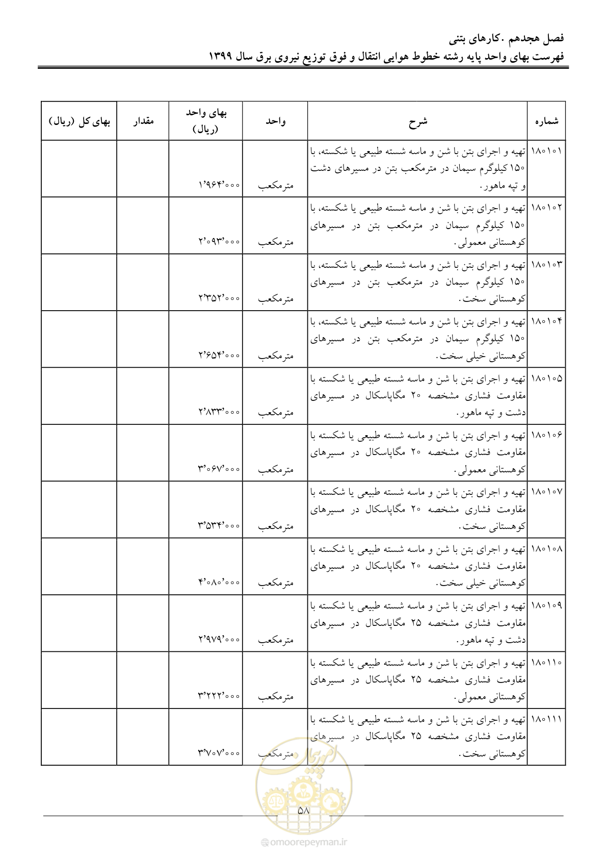 صفحه 63 از 99