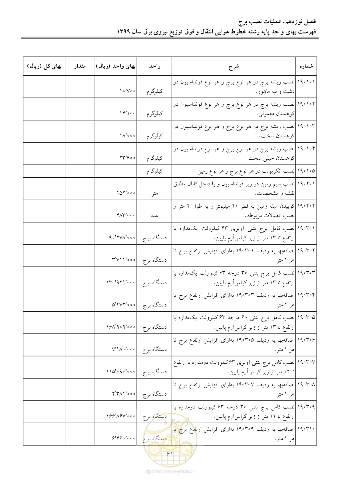 صفحه 66 از 99