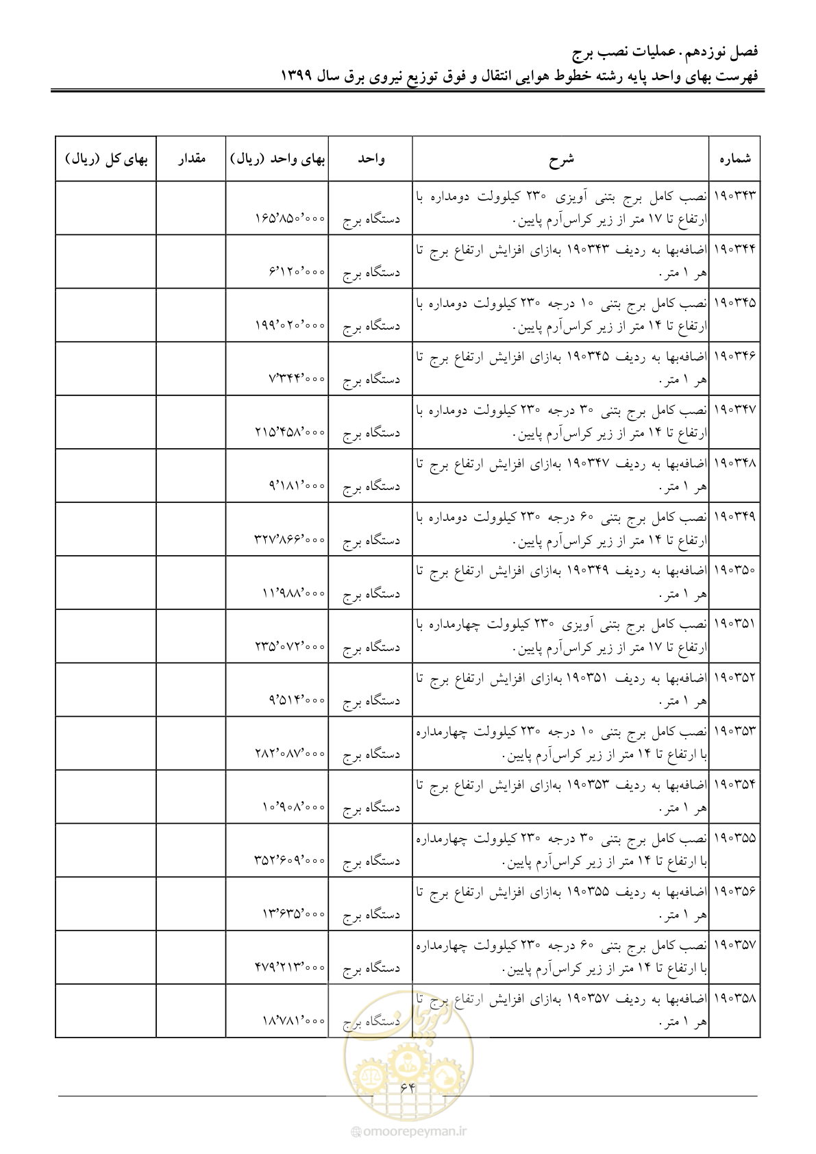 صفحه 69 از 99