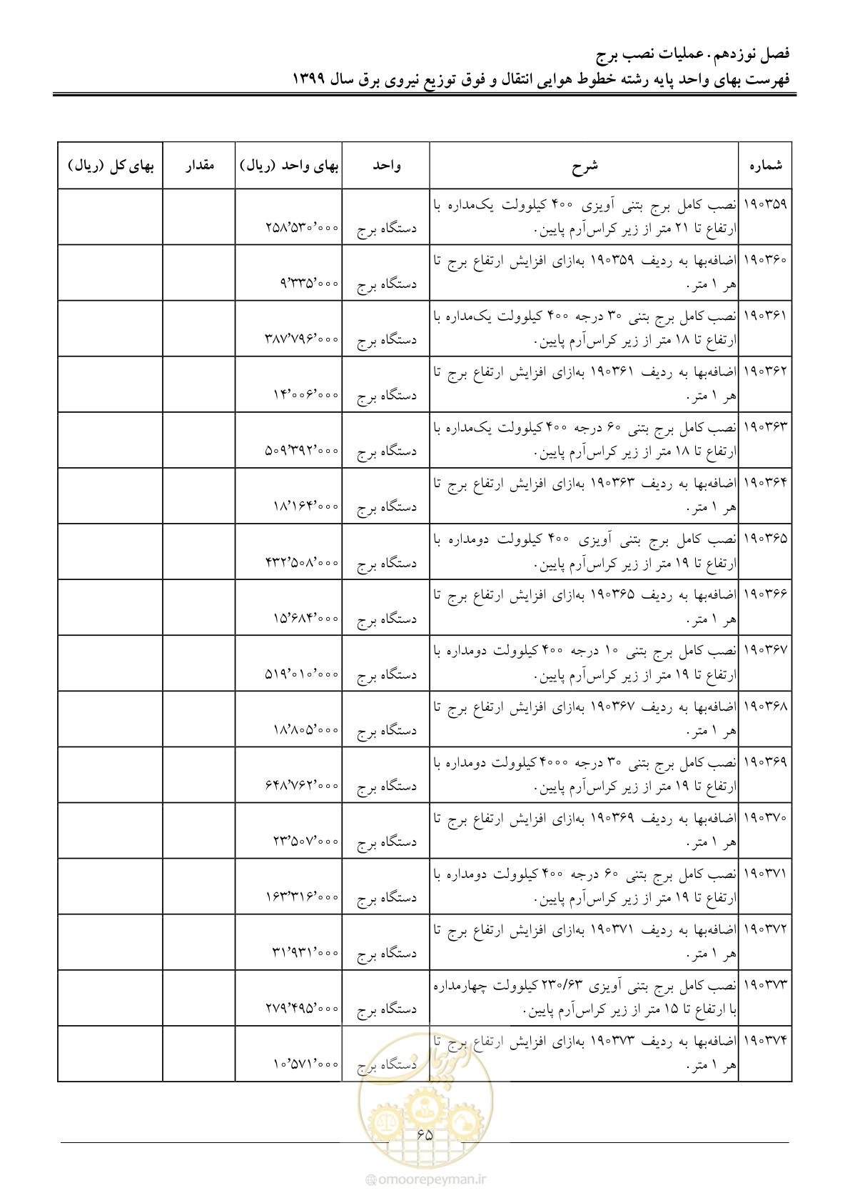 صفحه 70 از 99