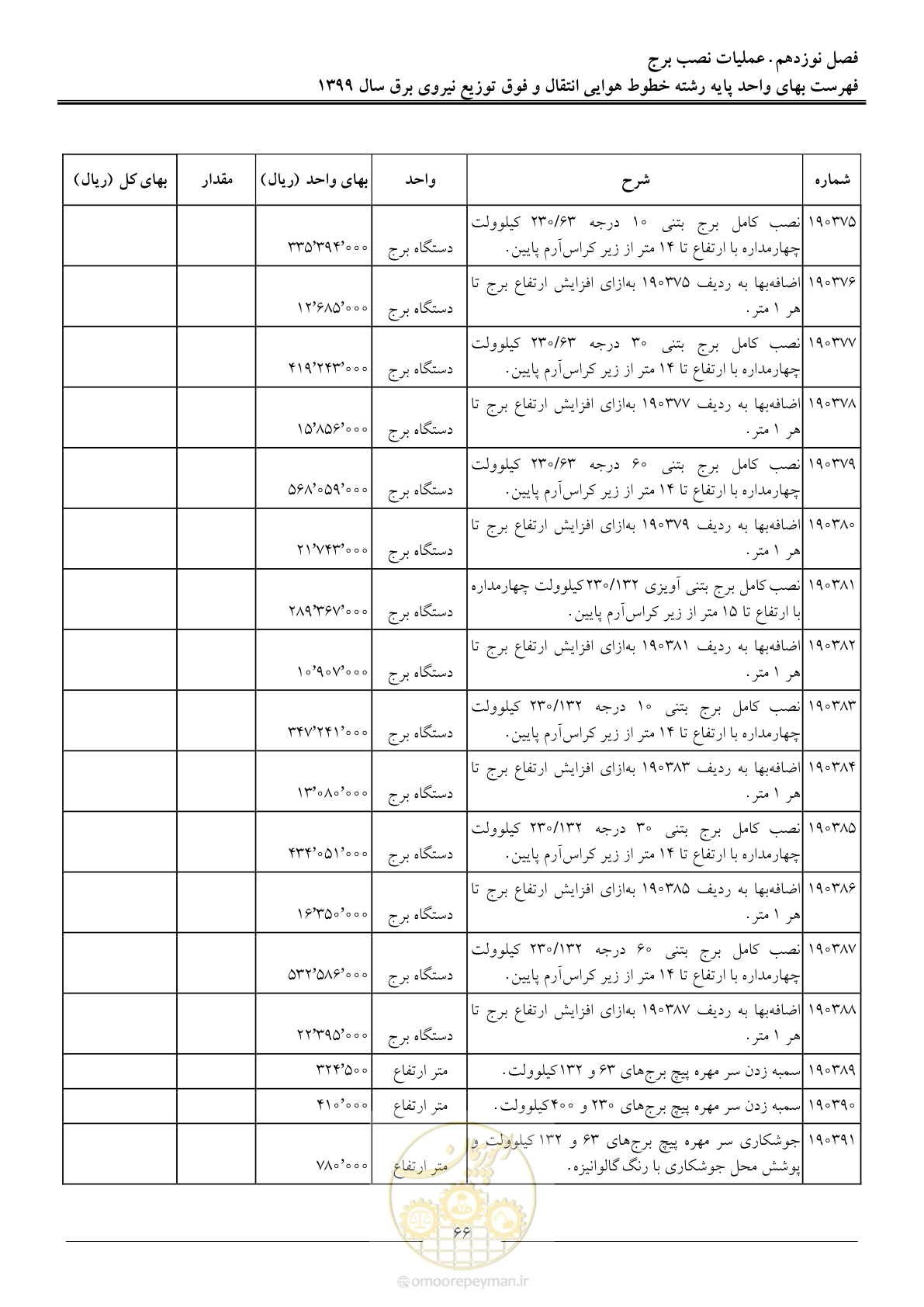 صفحه 71 از 99