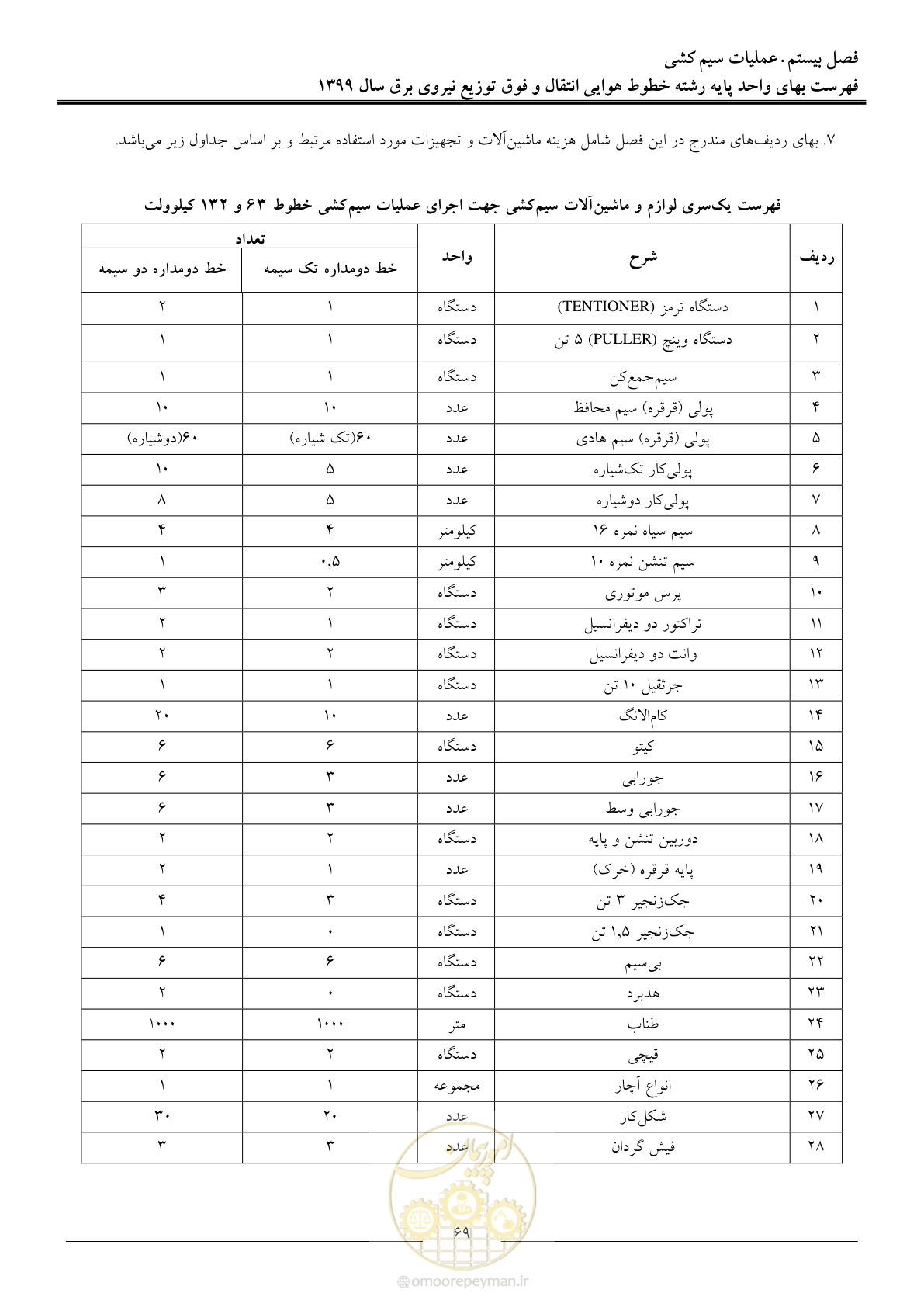 صفحه 74 از 99