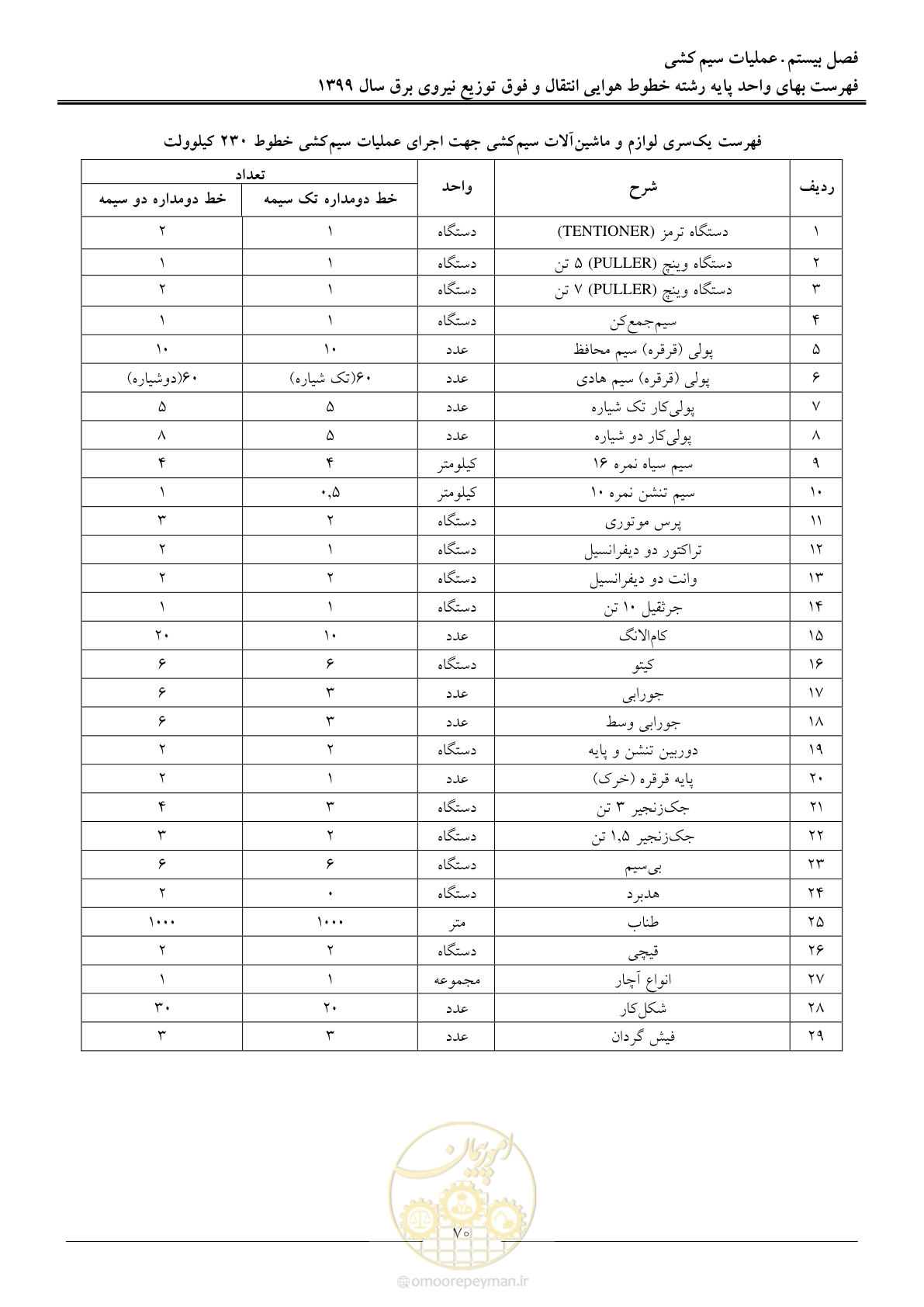 صفحه 75 از 99