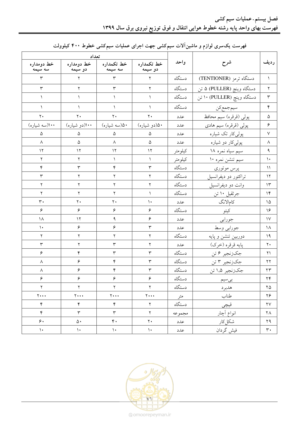 صفحه 76 از 99