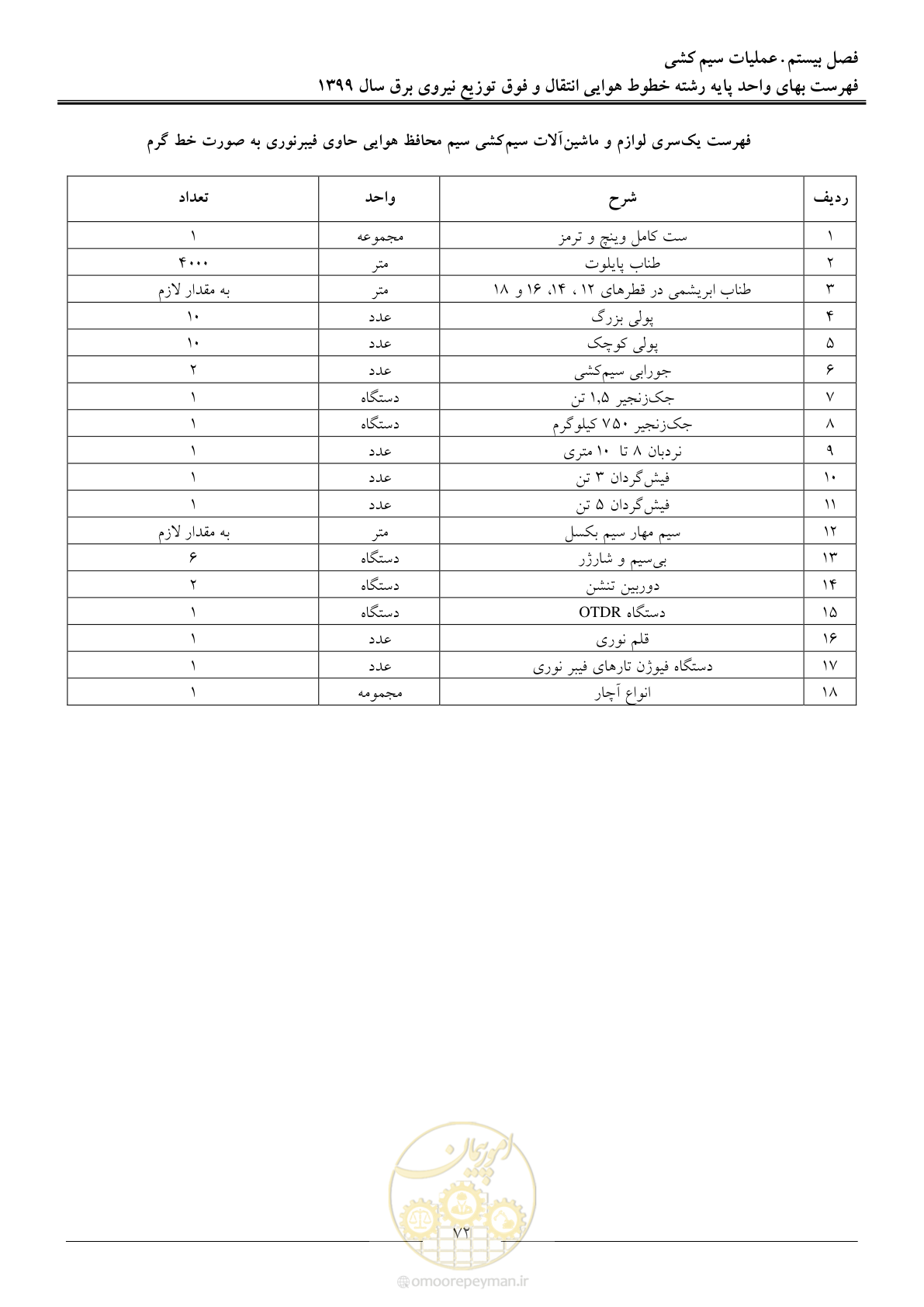 صفحه 77 از 99