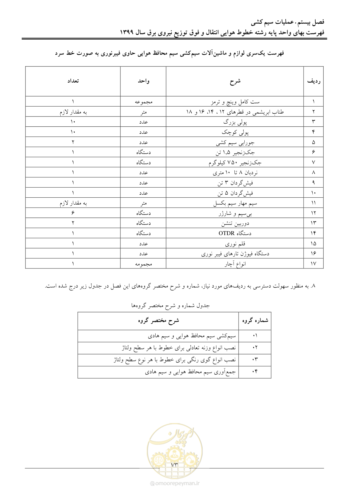صفحه 78 از 99