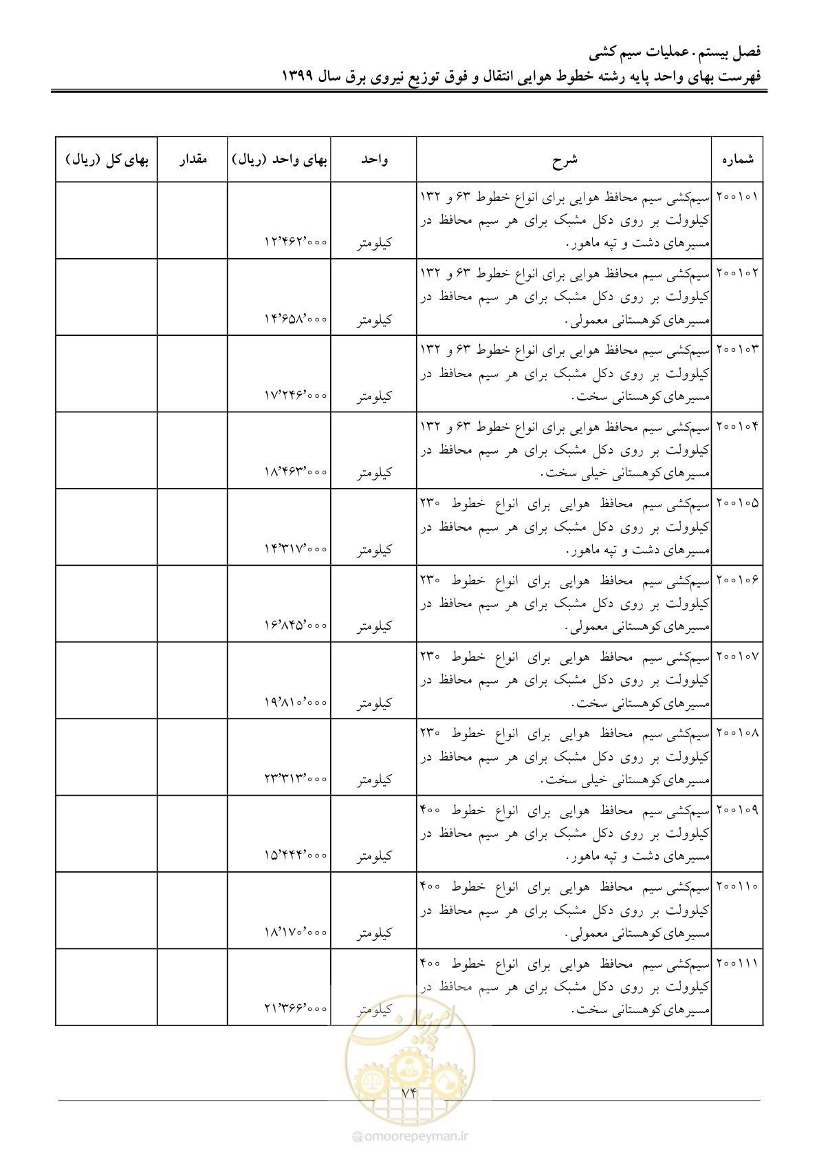 صفحه 79 از 99