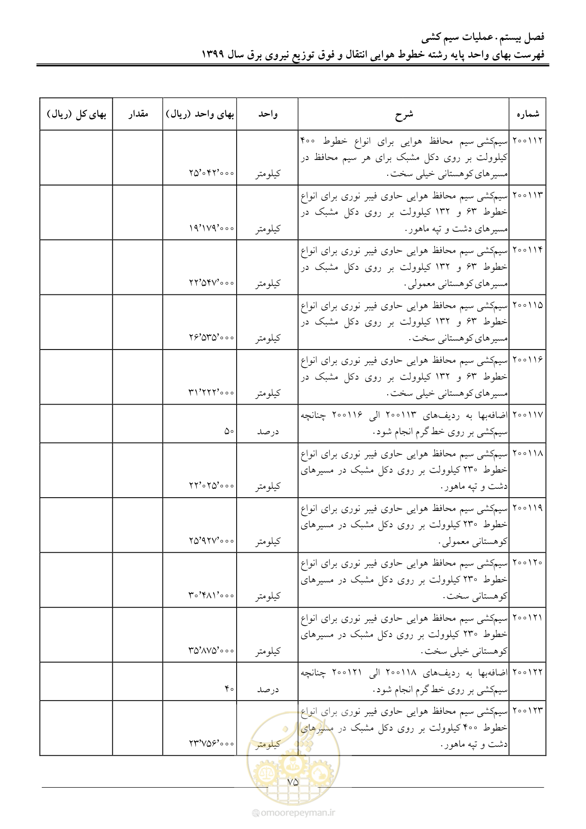 صفحه 80 از 99