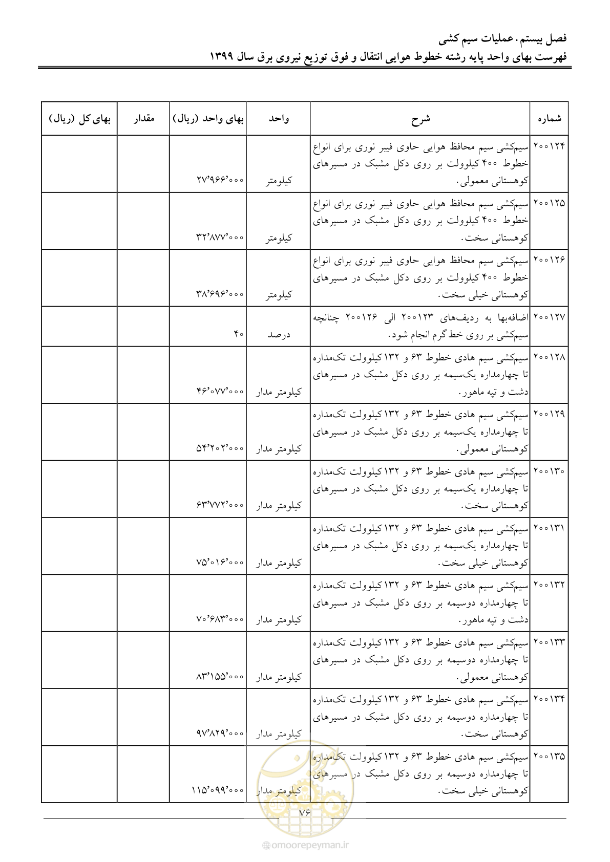 صفحه 81 از 99