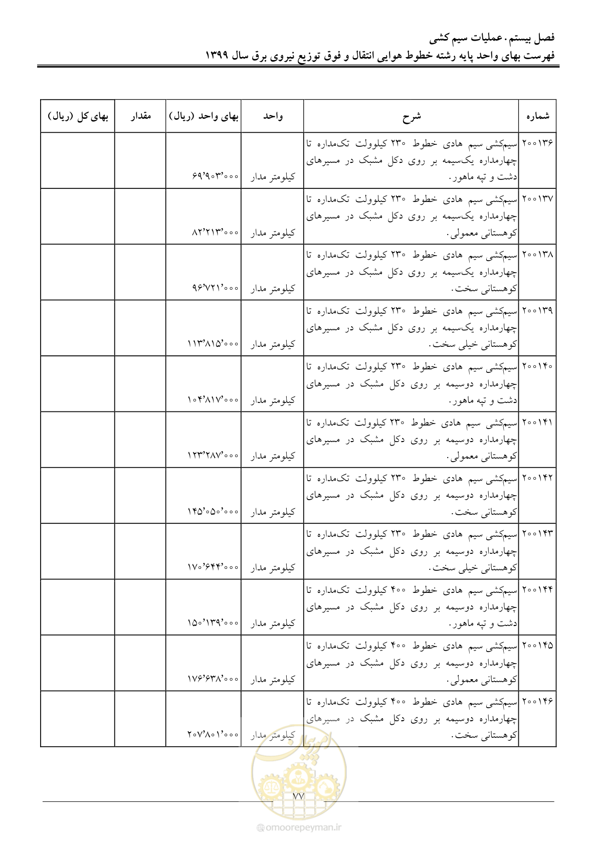 صفحه 82 از 99