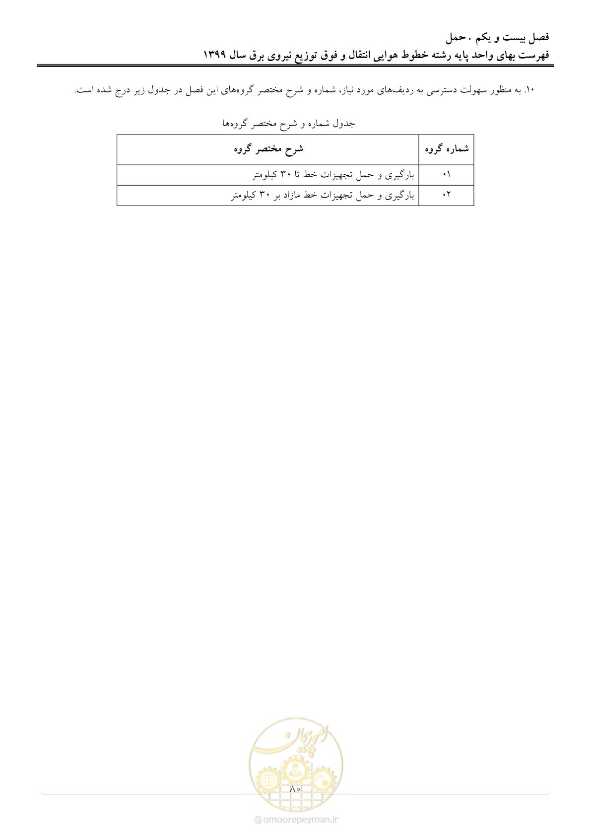صفحه 85 از 99