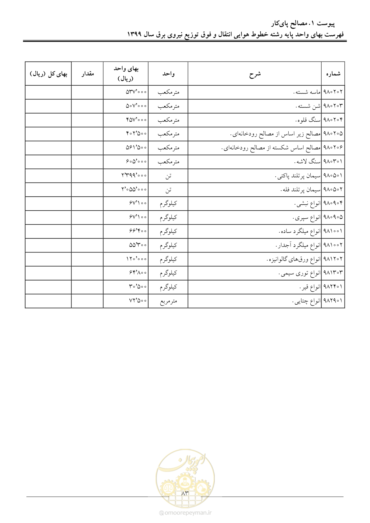 صفحه 88 از 99