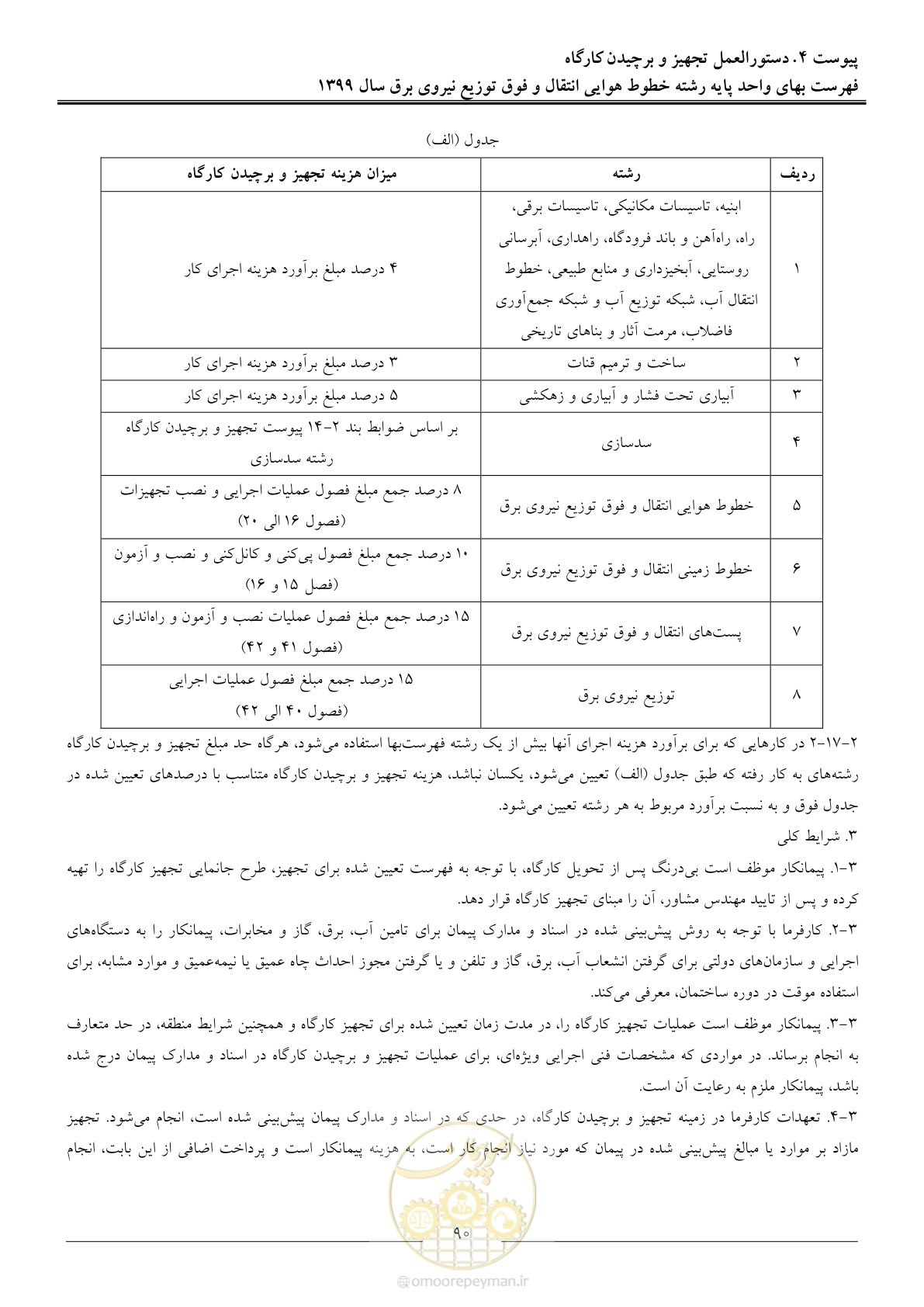 صفحه 95 از 99