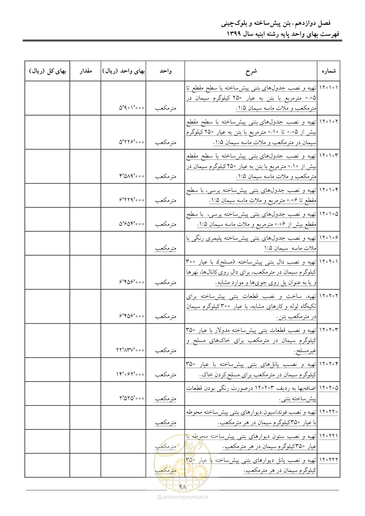 صفحه 103 از 262