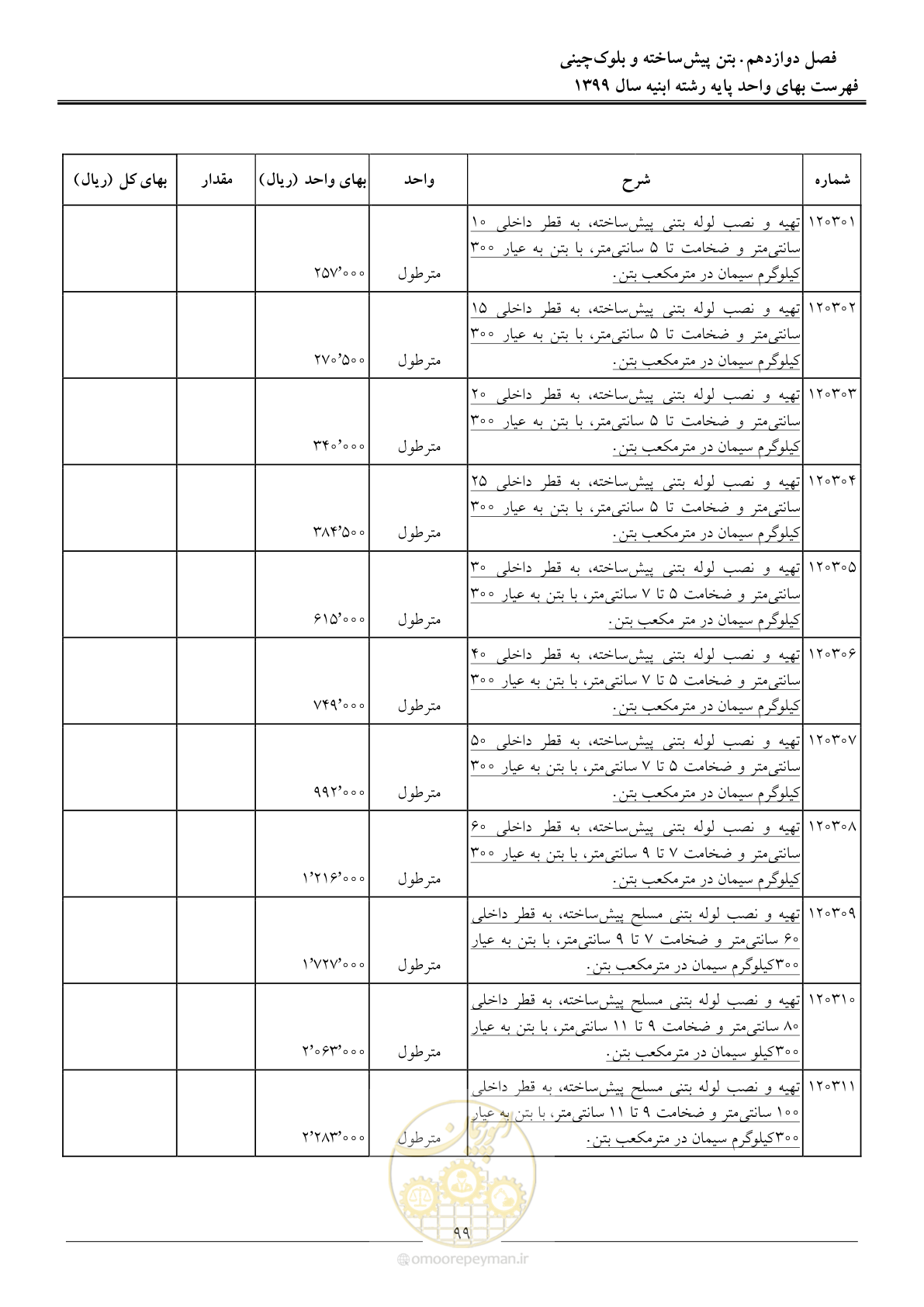 صفحه 104 از 262