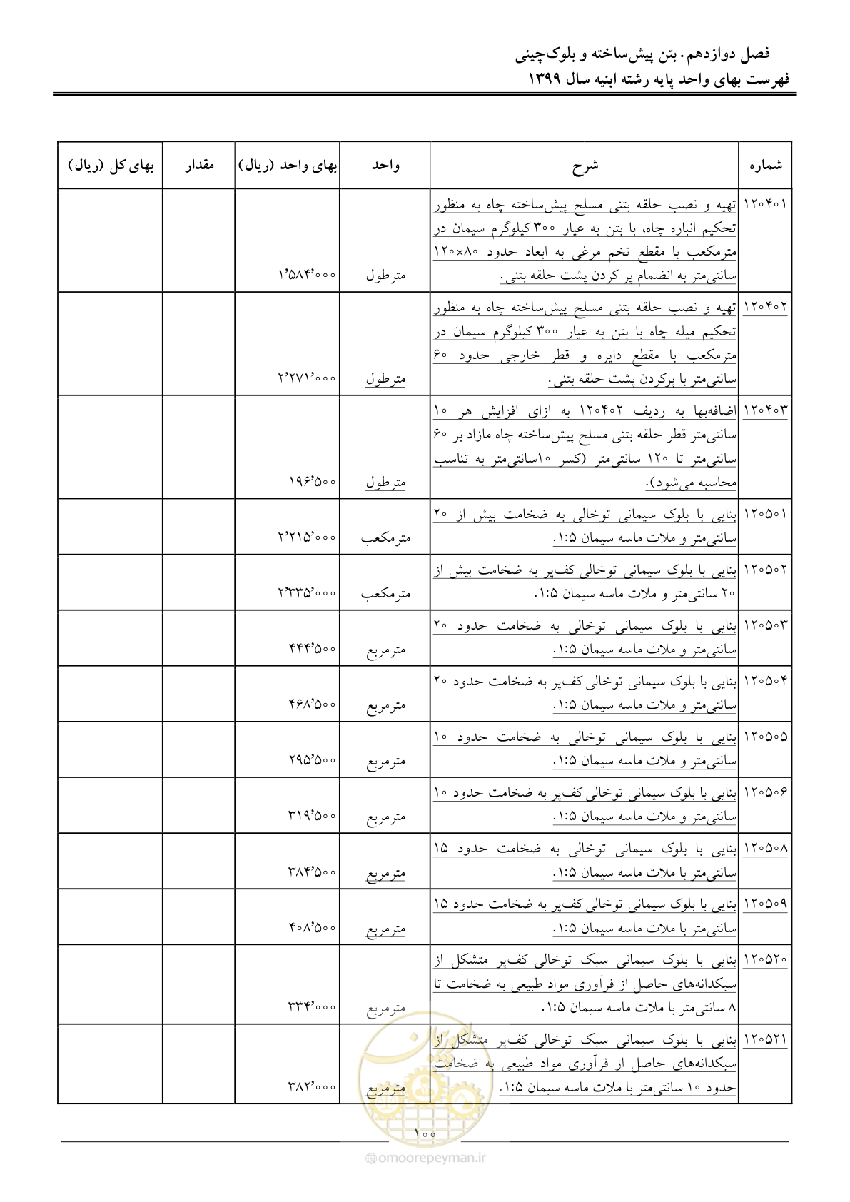 صفحه 105 از 262