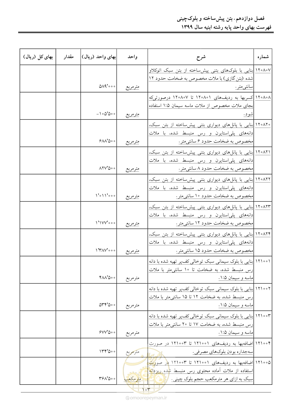 صفحه 108 از 262
