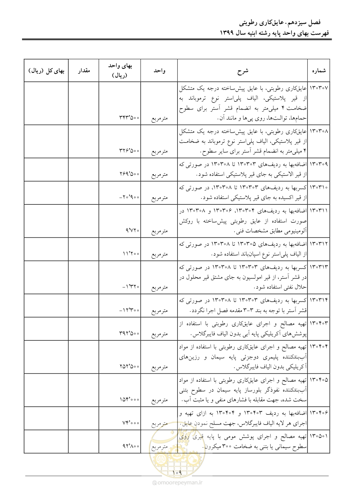 صفحه 114 از 262