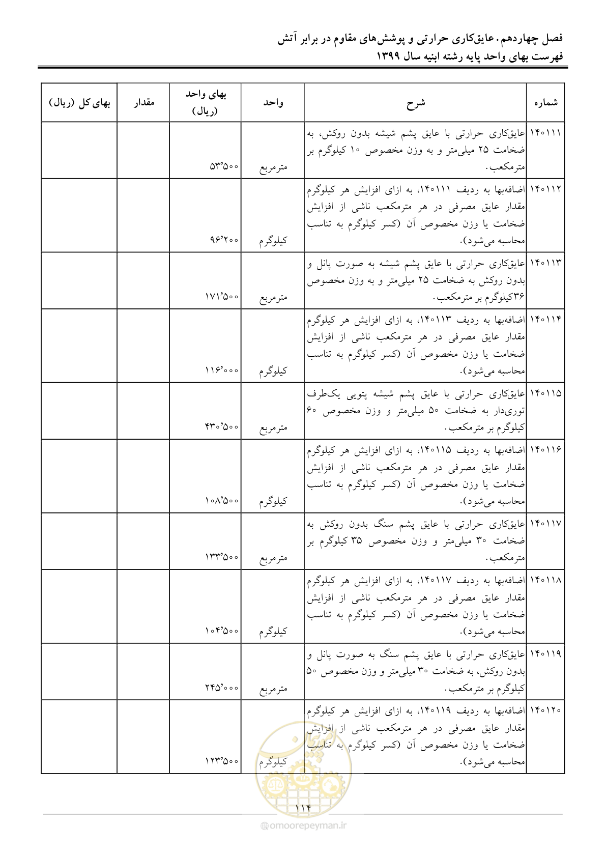صفحه 119 از 262